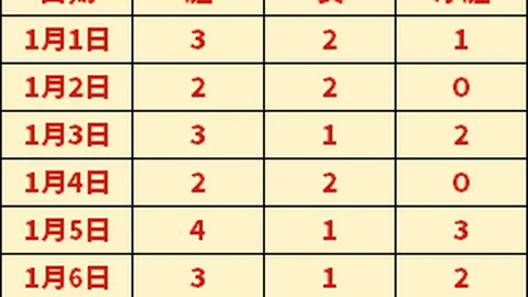 熱那亞14人染疫，6名球員涉那不勒斯比賽
